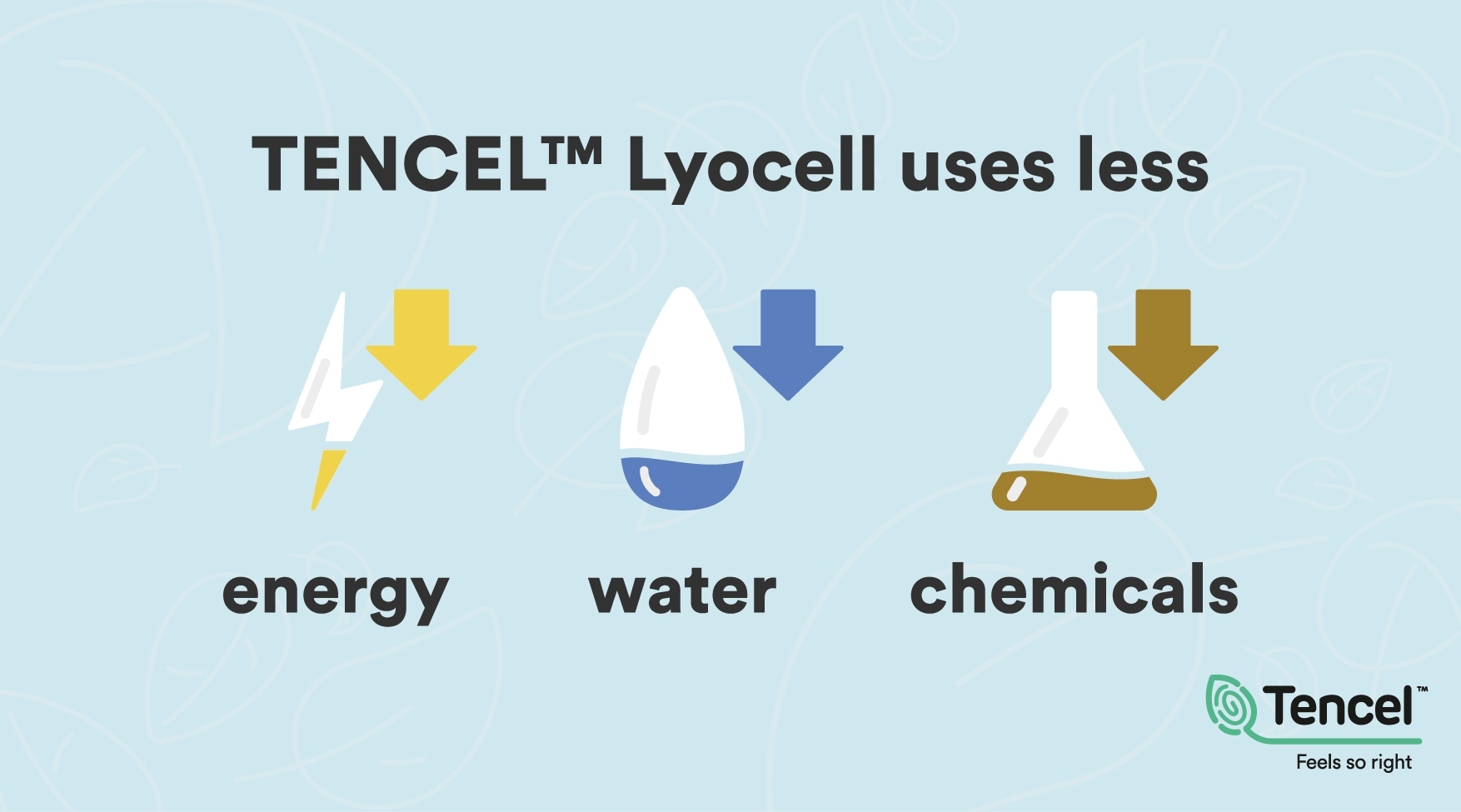TENCEL™ Sustainable fibers story: Lyocell &amp; Modal | Natural cellulosic  fibers